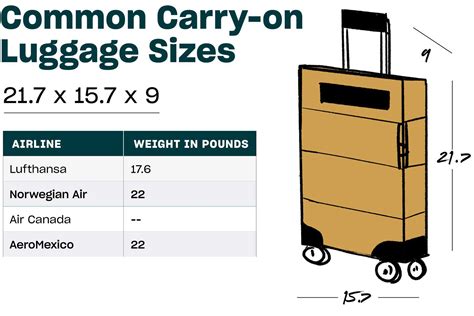 alaska air baggage limit|alaska airlines carry on luggage size limit.